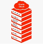 Oracle cloud support company in delhi/NCR
